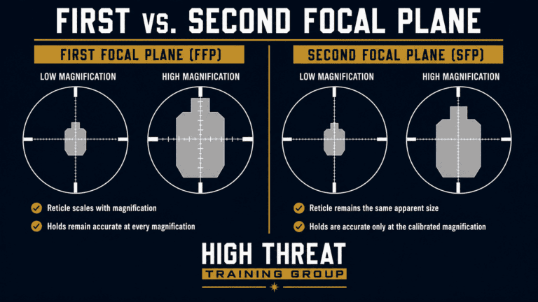 First and second focal plane scope reticles compared at low and high magnification.